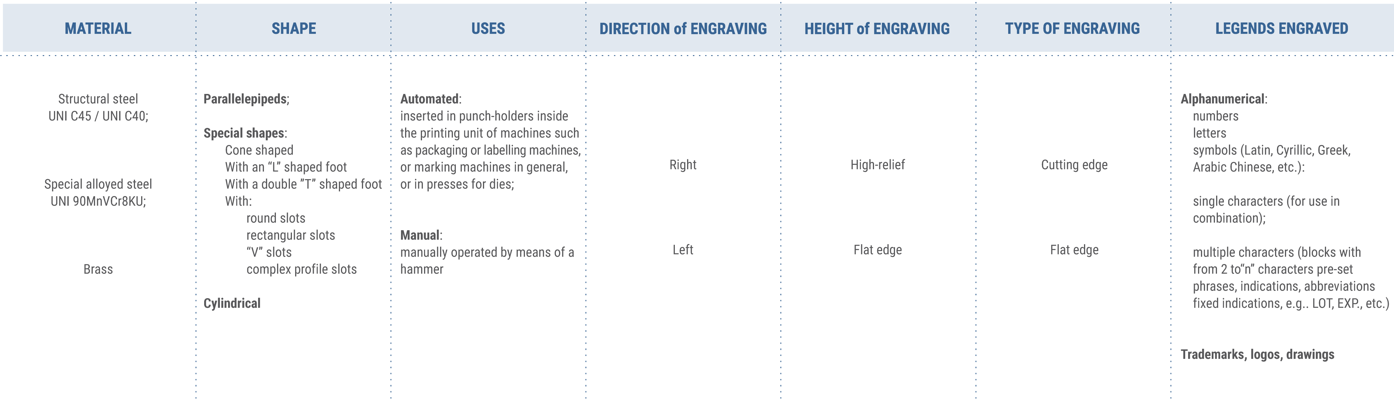 Impa Punching tools